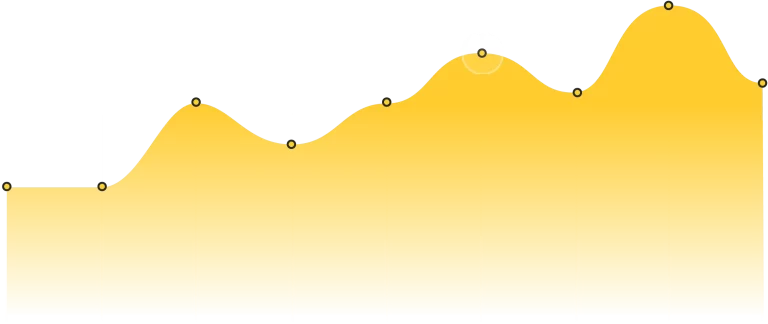 commi chart